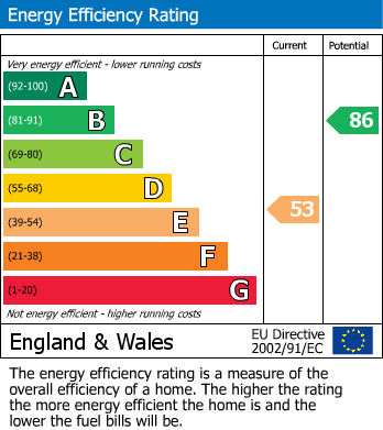 EPC for West View, Blagdon Hill, Taunton