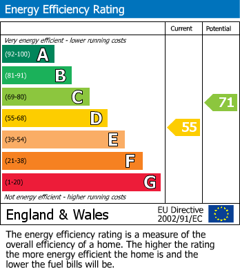 EPC for Church Street, Bishops Lydeard, Taunton
