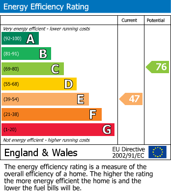 EPC for Belvedere Road, Taunton