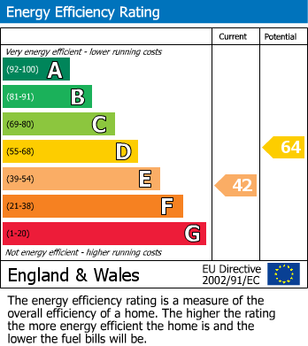 EPC for Churchinford, Taunton, Somerset