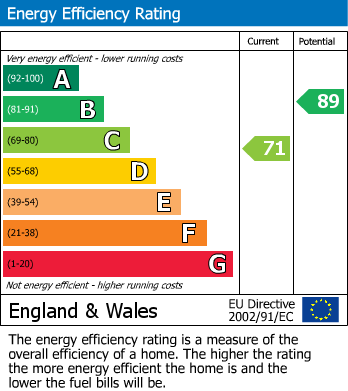 EPC for Wellington New Road, Taunton, Somerset