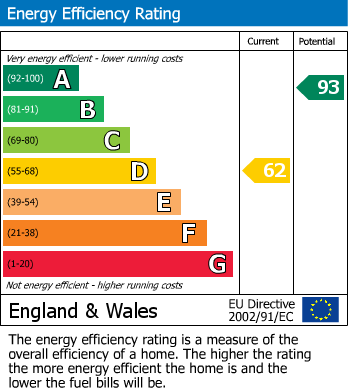 EPC for Drake Close, Taunton