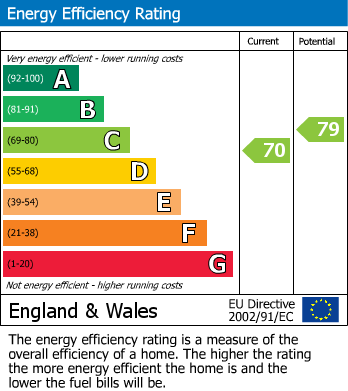 EPC for Priory Avenue, Taunton, Somerset