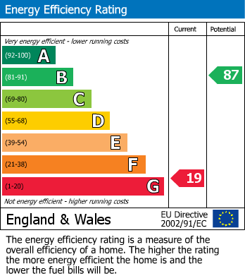 EPC for Churchinford, Taunton, Somerset