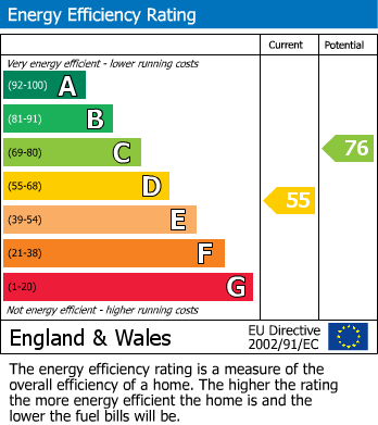 EPC for Middle Street, Taunton