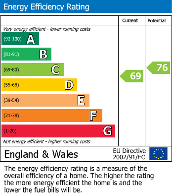 EPC for Herbert Street, Taunton, Somerset