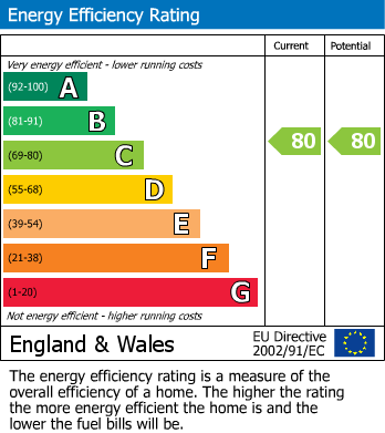EPC for Station Road, TAUNTON
