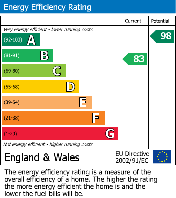 EPC for Meyer Close, Wellington, Somerset