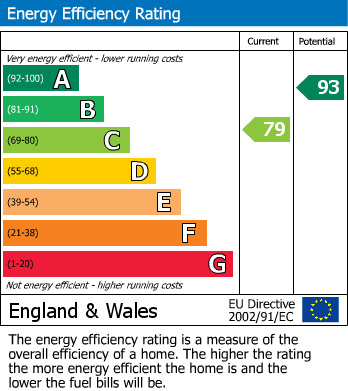 EPC for Hardys Road, Bathpool, Taunton