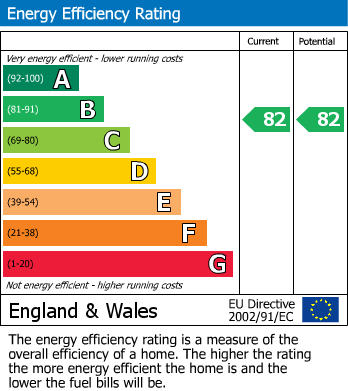EPC for Billetfield, Taunton, Somerset