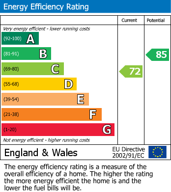 EPC for Cashford Gate, Taunton