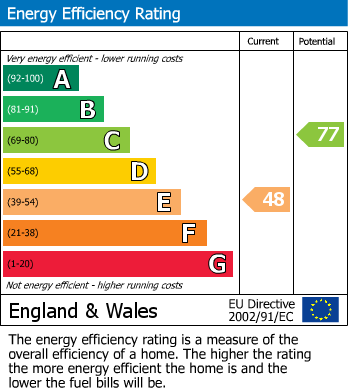EPC for Allington Close, Taunton