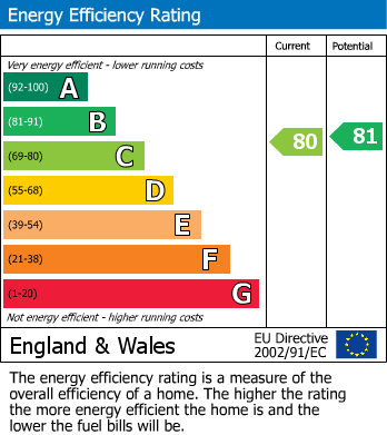EPC for Bathpool, Taunton, Somerset