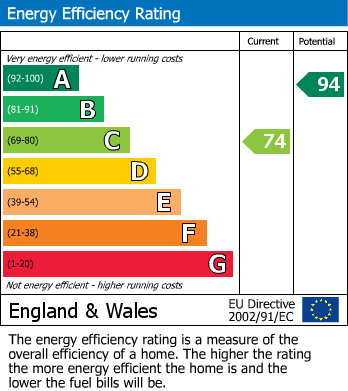 EPC for Trull, Taunton, Somerset