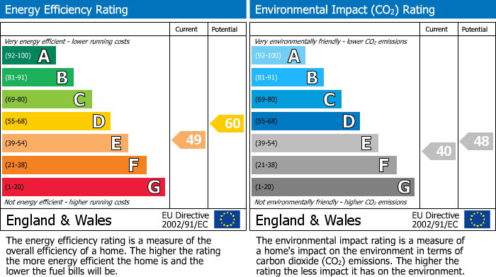 EPC for Park Street, Taunton