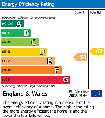 EPC for Fore Street, Wellington, Somerset