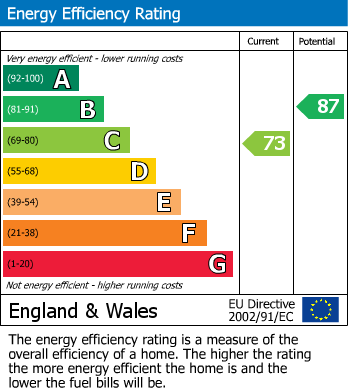 EPC for Kilve Crescent, Taunton, Somerset