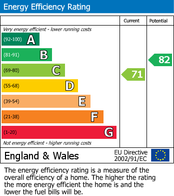 EPC for Upper High Street, Taunton, Somerset