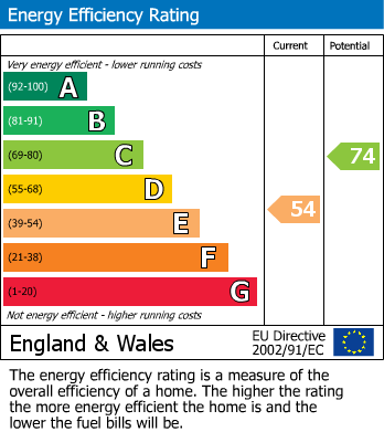 EPC for Middle Street, Taunton