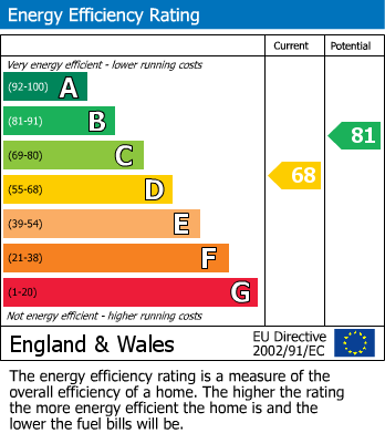 EPC for North Petherton, Bridgwater, Somerset