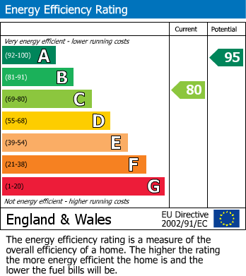 EPC for Morse Road, Norton Fitzwarren, Taunton