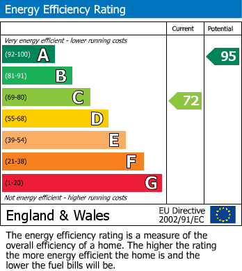 EPC for Hele Manor Barns, Hele, Taunton