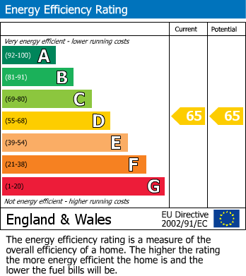 EPC for Hamilton Road, Taunton