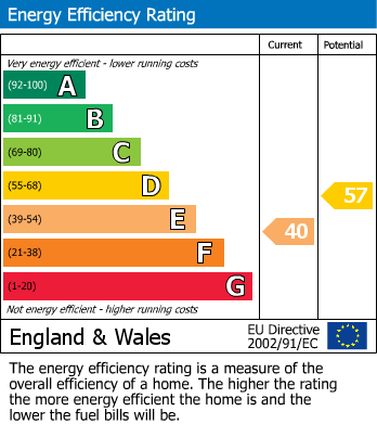 EPC for Compass Hill, Taunton, Somerset