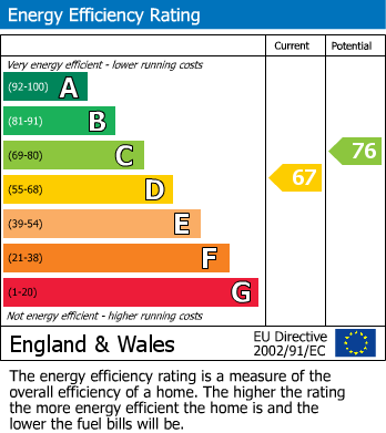 EPC for Belvedere Road, Taunton