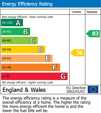 EPC for East Reach, Taunton, Somerset