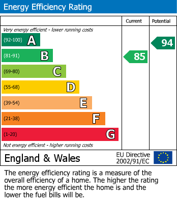EPC for Cheddon Fitzpaine, Taunton, Somerset