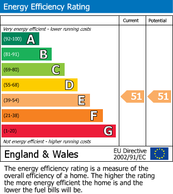 EPC for Sherborne Road, Yeovil, Somerset