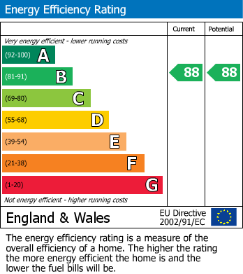 EPC for Weston Super Mare