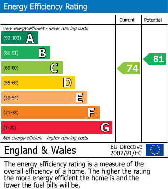 EPC for Allington Close, Taunton, Somerset