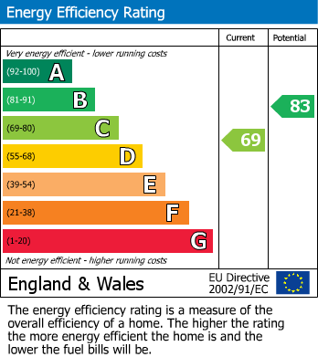 EPC for Obridge Crescent, Taunton, Somerset