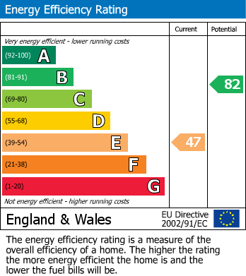 EPC for South Street, Taunton, Somerset