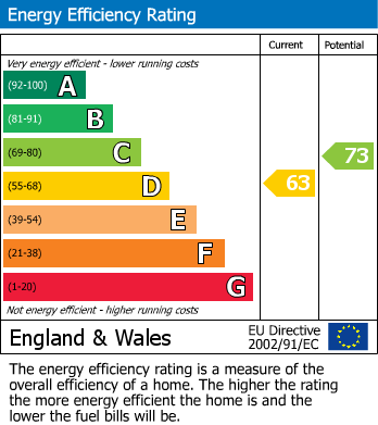 EPC for South Street, Taunton, Somerset