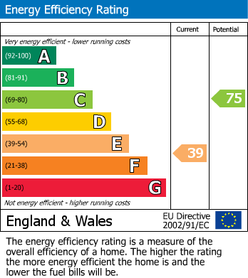 EPC for Compass Hill, Taunton, Somerset