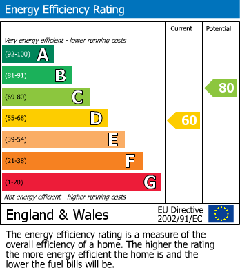 EPC for Roughmoor Crescent, Taunton, Somerset