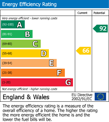 EPC for Upper Wood Street, Taunton