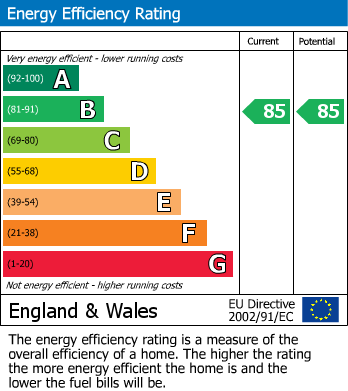 EPC for Bridgwater, Somerset