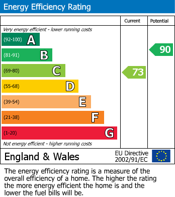 EPC for Massingham Park, Taunton