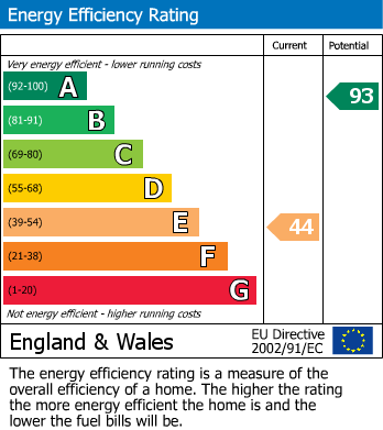 EPC for The Street, West Monkton