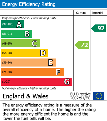 EPC for Derwent Grove, Taunton, Somerset