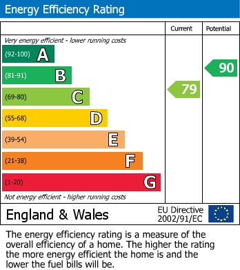 EPC for Bathpool, Taunton, Somerset