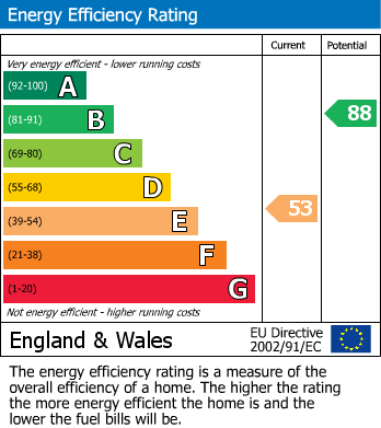 EPC for Darwin Close, Taunton